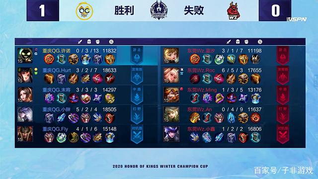 禁区内创造