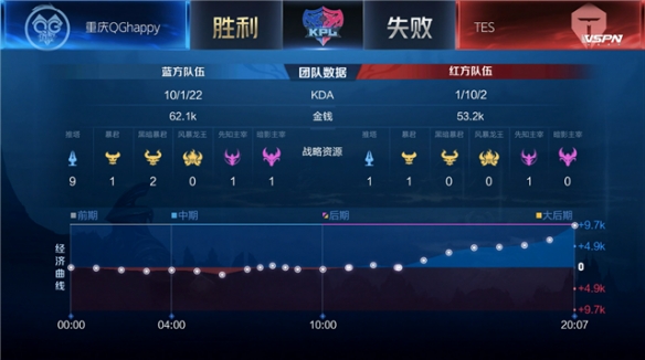 相比之下 相比之下